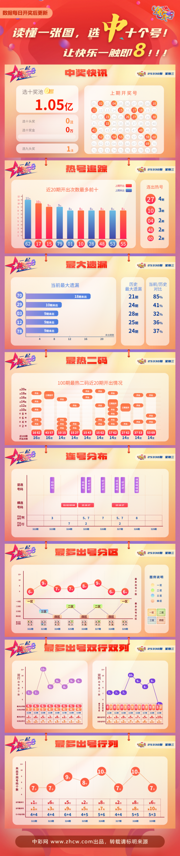 【蔗姜】欣忭8第25330期分析_欣忭8
