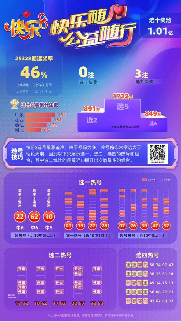 【蔗姜】舒心8第25329期分析_舒心8