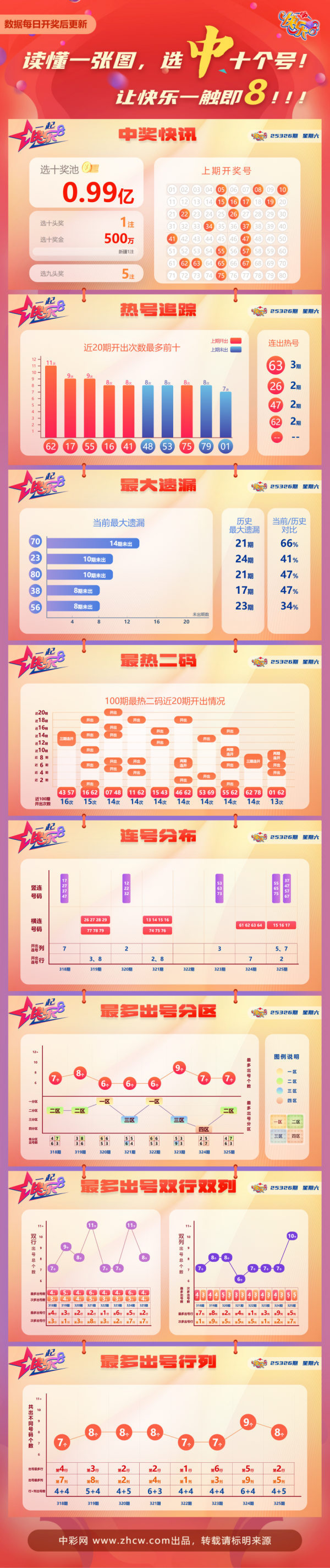【蔗姜】昂扬8第25327期分析_昂扬8